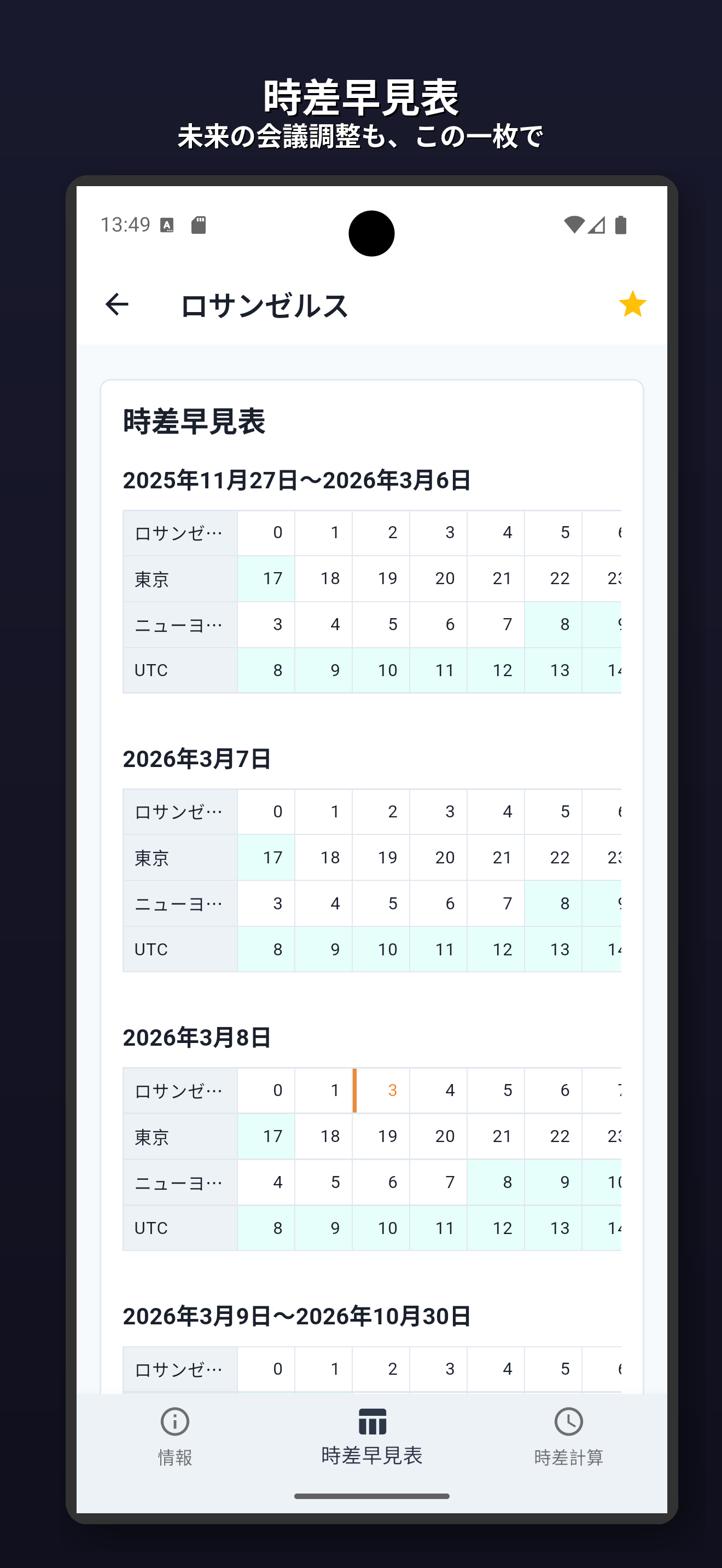 時差早見表